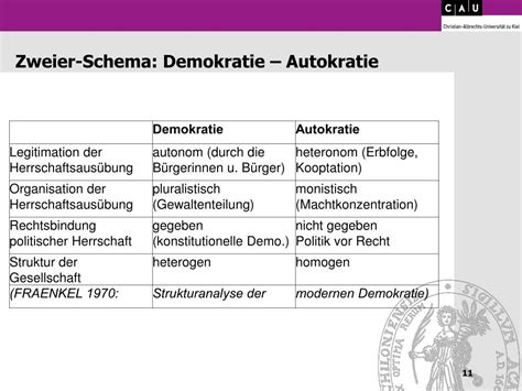 autokratie bedeutung